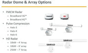 R2009 Radar Control Unit Advance Trident Marine Display High Brightness Rugged Intuitive Controls NMEA Connectivity – view 1