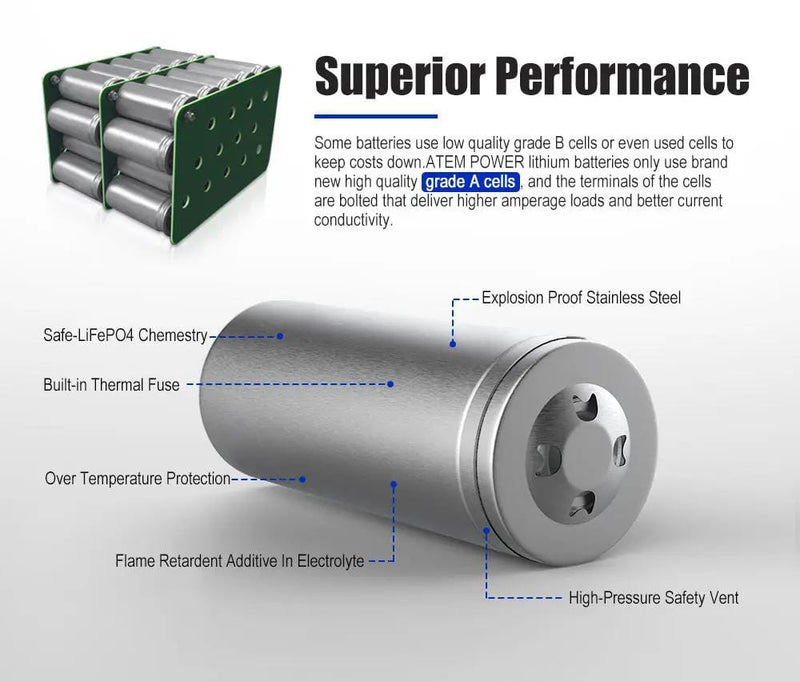 12V 50Ah Lithium Battery LiFePO4 Deep Cycle Marine 4WD Replace AGM – view 3