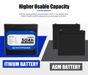 12V 50Ah Lithium Battery LiFePO4 Deep Cycle Marine 4WD Replace AGM – view 5