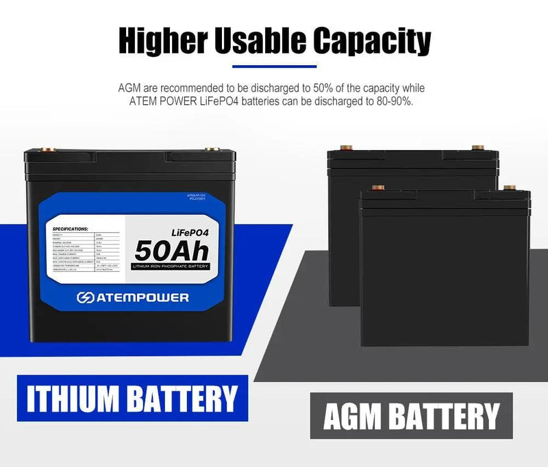 12V 50Ah Lithium Battery LiFePO4 Deep Cycle Marine 4WD Replace AGM – view 5