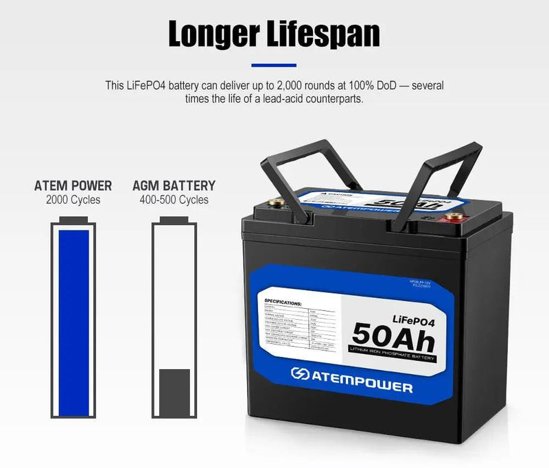 12V 50Ah Lithium Battery LiFePO4 Deep Cycle Marine 4WD Replace AGM – view 6
