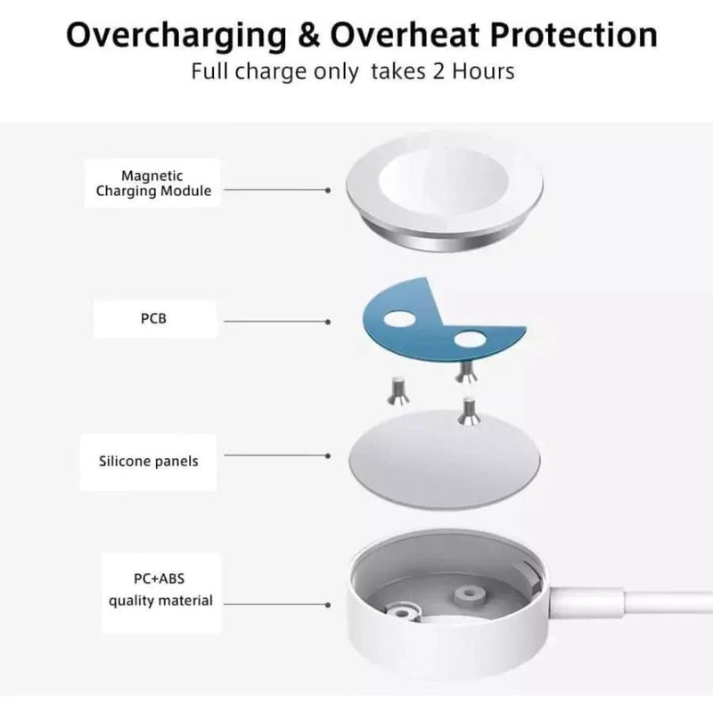 That Watch Shop Chargers Type C Wireless Charger for Apple Watch (White) Type C Wireless Charger for Apple Watch (White)
