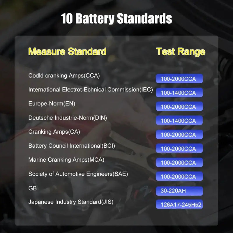 BA101 Car Battery Tester – 12V Load Analyzer (100–2000 CCA) – view 15