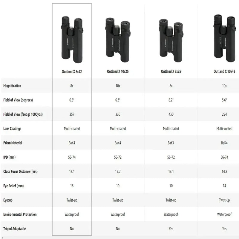 Habicare SS Binoculars – Waterproof & Fog proof (8x42 / 10x42) Binoculars – Waterproof & Fog proof (8x42 / 10x42)