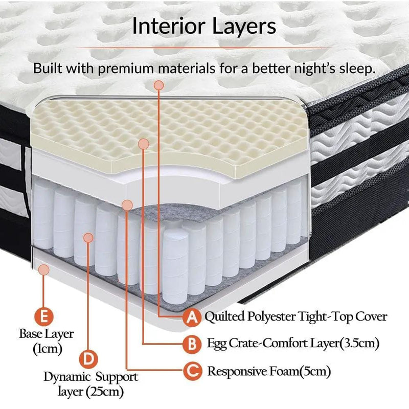 BroDeals Mattresses Fiona Eurotop Mattress - Queen Fiona Eurotop Mattress - Queen