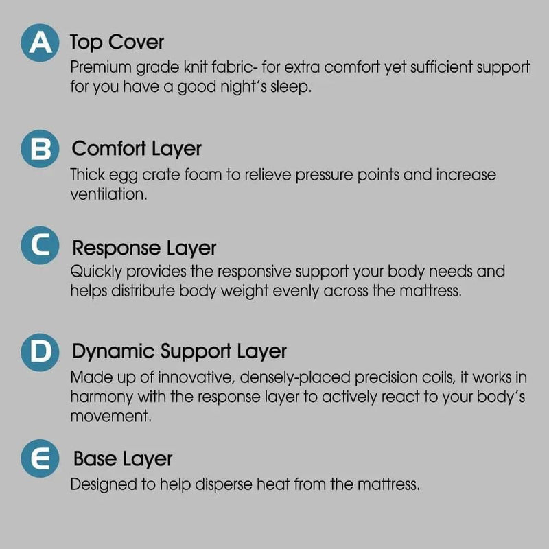 BroDeals Mattresses Fiona Eurotop Mattress - Queen Fiona Eurotop Mattress - Queen