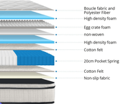 BroDeals bedroom set King Bed | Base & Mattress King Bed | Base & Mattress