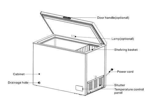 BroDeals Chest Freezer Midea 418L Chest Freezer / Fridge Convertible MDRC564FZF01AP Midea 418L Chest Freezer / Fridge Convertible MDRC564FZF01AP