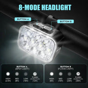 Habicare USB Rechargeable Bicycle Front & Rear LED Lights USB Rechargeable Bicycle Front & Rear LED Lights