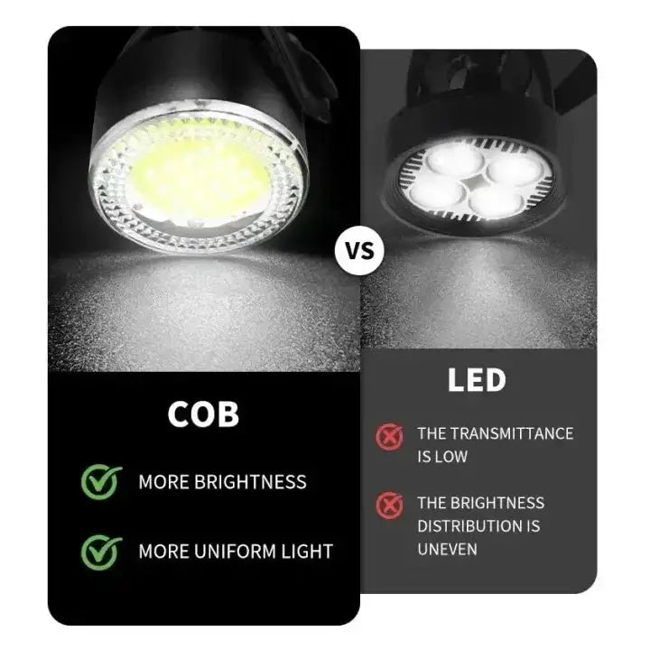 Habicare USB Rechargeable Bicycle Front & Rear LED Lights USB Rechargeable Bicycle Front & Rear LED Lights