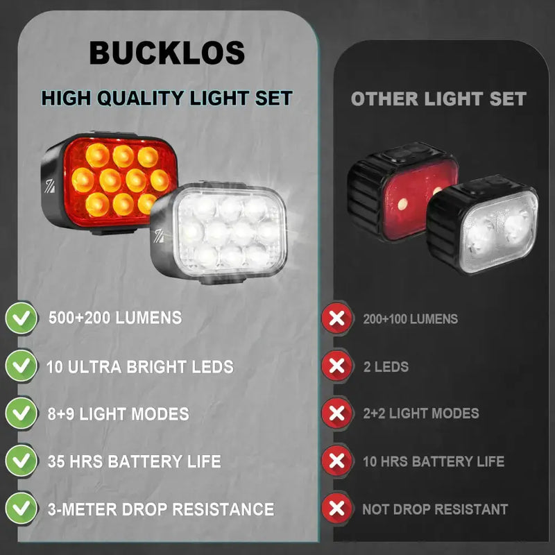 Habicare USB Rechargeable Bicycle Front & Rear LED Lights USB Rechargeable Bicycle Front & Rear LED Lights