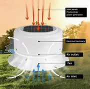 RV Solar Ventilation Fan Solar Powered Ceiling Vent with Fan – view 7