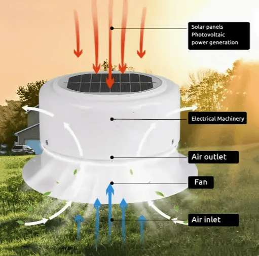 RV Solar Ventilation Fan Solar Powered Ceiling Vent with Fan – view 7