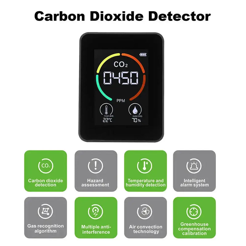 Habicare HBC Carbon Dioxide Monitor Carbon Dioxide Monitor