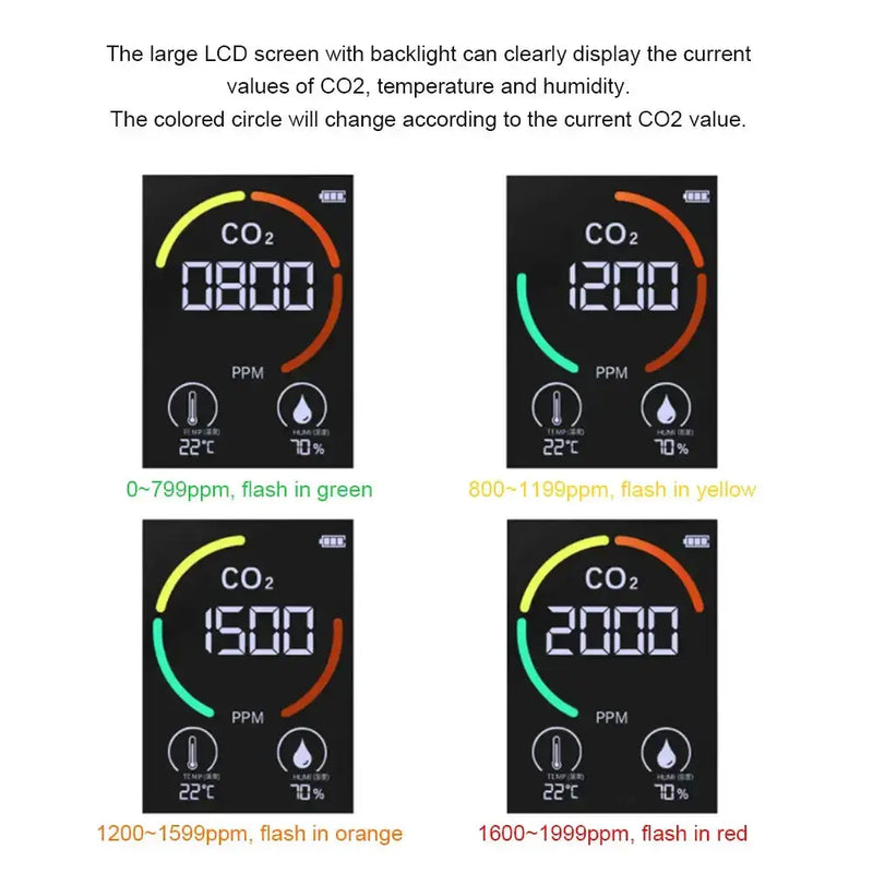 Habicare HBC Carbon Dioxide Monitor Carbon Dioxide Monitor