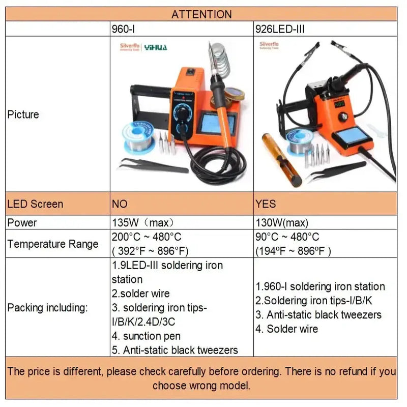 Digital Electric Soldering Iron Kit with Helping Hands (different plug type available) – view 5
