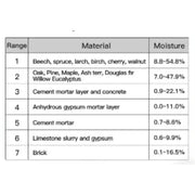 Habicare HBC Digital Moisture Meter for Wood, Concrete, Cement & Brick Habicare Pin-Type Moisture Meter for Wood & Concrete