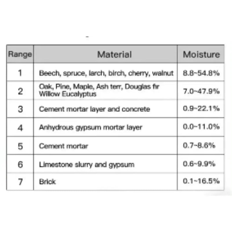 Habicare HBC Digital Moisture Meter for Wood, Concrete, Cement & Brick Habicare Pin-Type Moisture Meter for Wood & Concrete