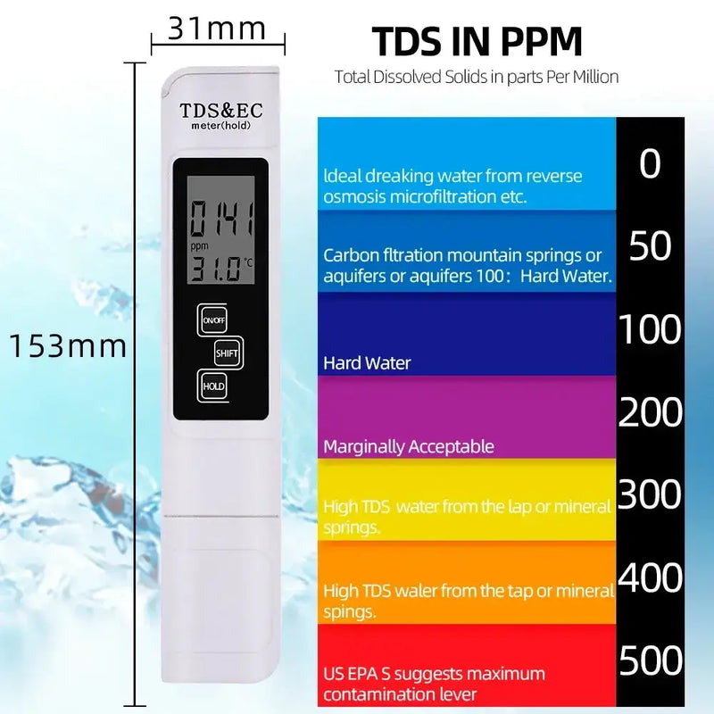 Habicare HBC Digital pH & TDS/EC Water Quality Tester Digital pH & TDS/EC Water Quality Tester