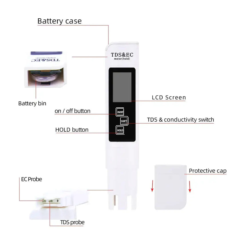 Habicare HBC Digital pH & TDS/EC Water Quality Tester Digital pH & TDS/EC Water Quality Tester