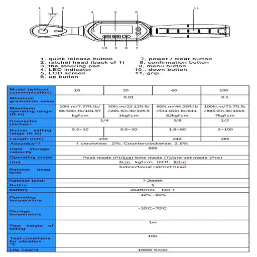 Digital Torque Wrench (1/4″, 3/8″, 1/2″) (different models available) – view 2