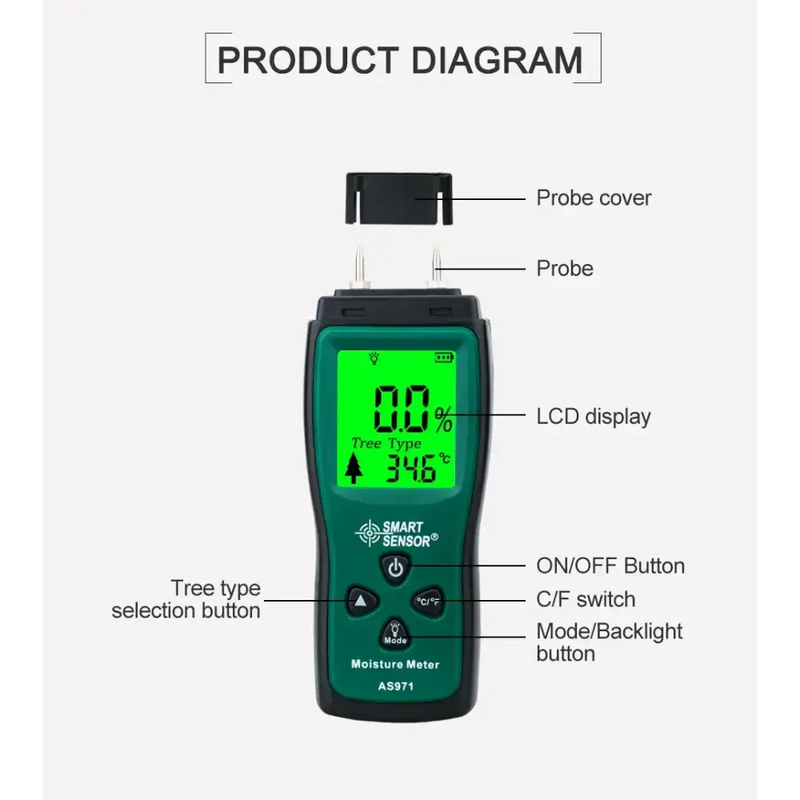 Habicare HBC Digital Wood Moisture Meter (AS971) Habicare Wood Moisture Meter AS971 Digital LCD