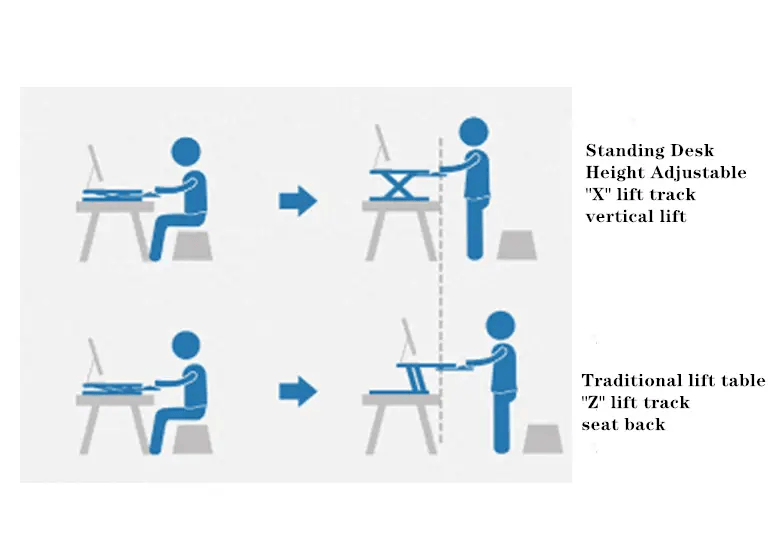 Laptop PC Monitor Computer Workstation Desk Table Converter Height Adjustable – view 8