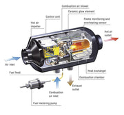 Eberspacher Airtronic D2 Marine Heater for Boats 12-35 ft Engine Off Warmth Retrofit Friendly Diesel Heating – view 1