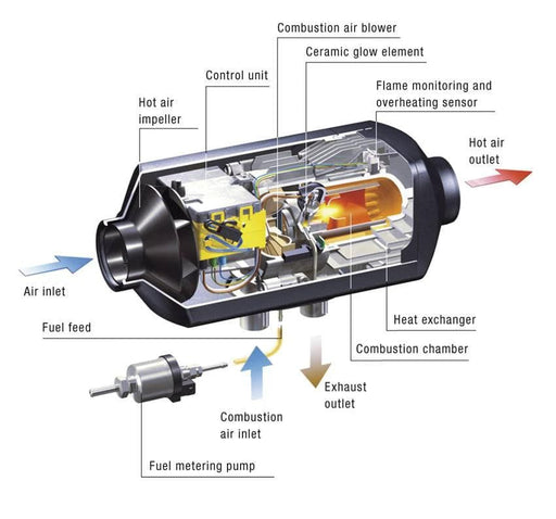 Eberspacher Airtronic D2 Marine Heater for Boats 12-35 ft Engine Off Warmth Retrofit Friendly Diesel Heating – view 1