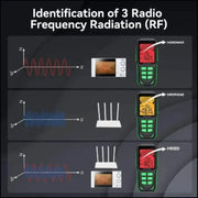Habicare HBC EMF Tester Habicare RD637 3-in-1 EMF & RF Detector