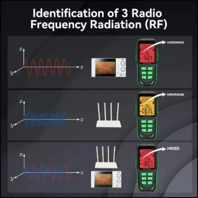 Habicare HBC EMF Tester Habicare RD637 3-in-1 EMF & RF Detector