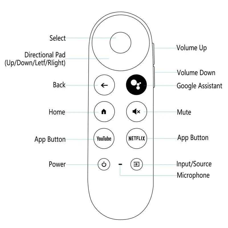 Replacement Remote for Google Chromecast – view 2