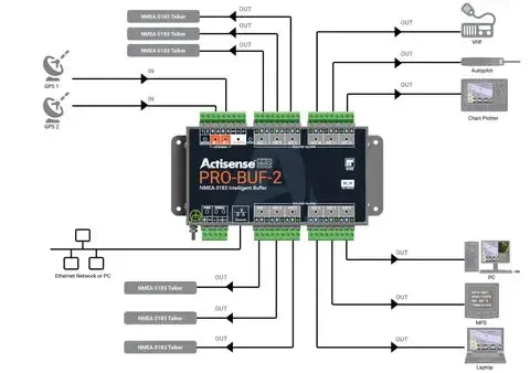 Actisense PRO-BUF-2 NMEA Buffer 2 Opto Inputs 12 ISO-Drive Outputs – view 1