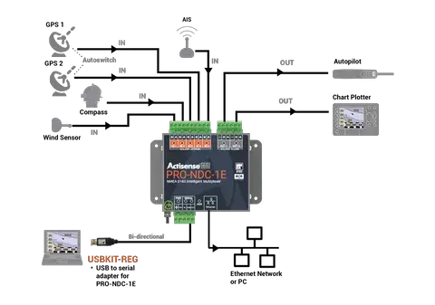 Actisense PRO NDC 1E NMEA 0183 Multiplexer 5 Inputs 2 ISO Drive Outputs – view 1