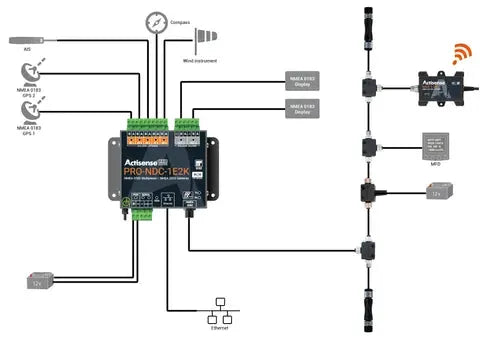 Actisense PRO NDC-1E2K NMEA 0183 Multiplexer NMEA 2000 Gateway – view 2