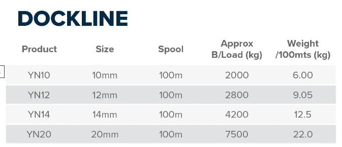 Fineline Nylon Dockline 100m Reel Durable 8 To 24mm UV Stabilized Marine Mooring Rope For Yachts – view 4