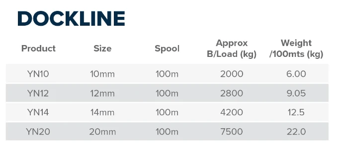 Nylon Dock Line 8 10 12 14 16 18 20 24mm Dia – view 2