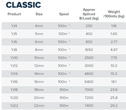 Fineline Classic Polyester Yacht Braid 4mm to 18mm x Meter – view 2