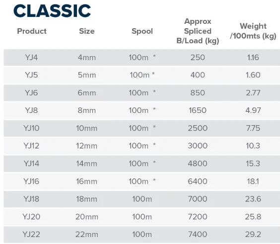 Fineline Classic Polyester Yacht Braid 4mm to 18mm x Meter – view 2