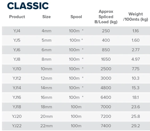 Fineline Classic Polyester Yacht Braid 4mm to 18mm x Meter – view 2