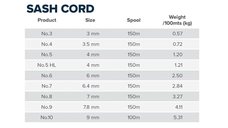 Sash Cord White Or Black 3mm to 9mm Hard Lay – view 2