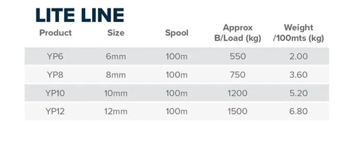 Polypropylene Liteline Floating Rope 6mm 8 10 12mm x 100m – view 2