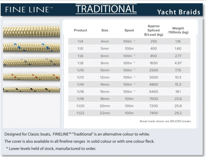 Nz Made Traditional Yacht Braid 4-22mm x Metre