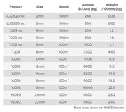 Advantage 100 Meter Dyneema Rope 18mm High Performance Double Braid Sailing Line With Low Stretch – view 3