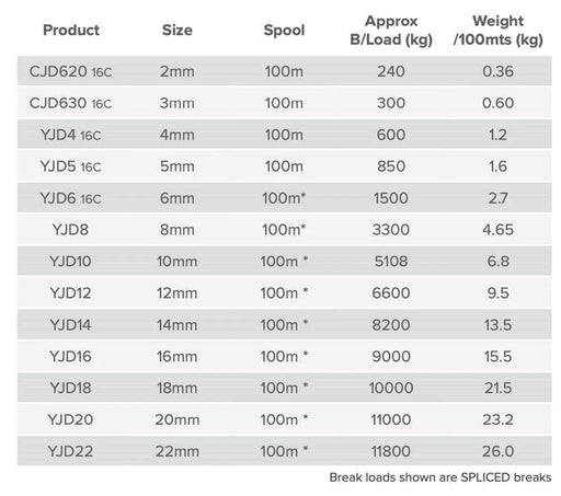 Advantage Dyneema Rope By Meter 2mm 3mm 4mm 5mm 6mm Premium High Strength Low Stretch For Marine Rigging – view 11