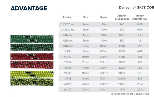 Advantage Dyneema Yacht Braid by the Meter High Performance Yacht Line for Halyards Sheets and Control Lines