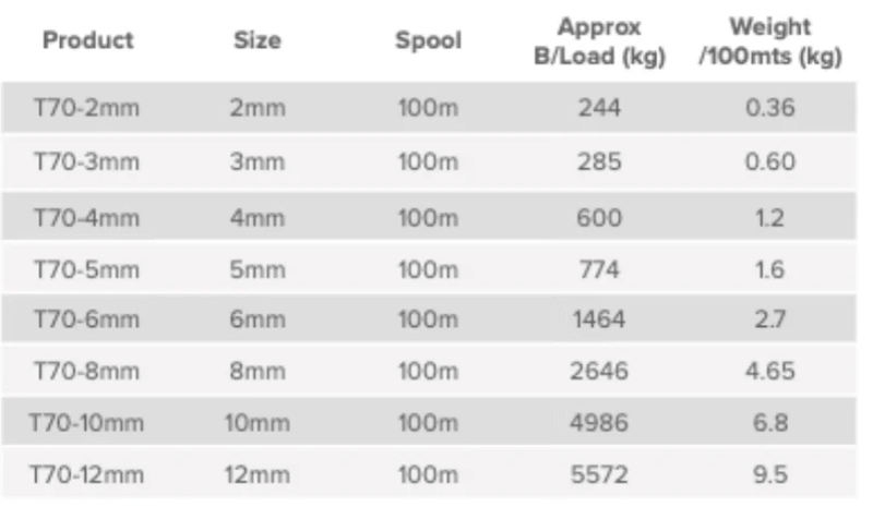 Advantage Trosar Fineline Rope Advantage - T70 (Trosar) by 100M Advantage Trosar T70 100M Multicolor Rope