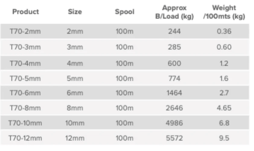 Advantage Trosar Fineline Rope Advantage - T70 (Trosar) by 100M Advantage Trosar T70 100M Multicolor Rope
