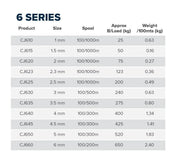 FINELINE General CJ6 Polyester Fine Braid 1mm to 7mm x 100m Fineline CJ6 Polyester Fine Braid NZ — 1mm to 7mm x 100m