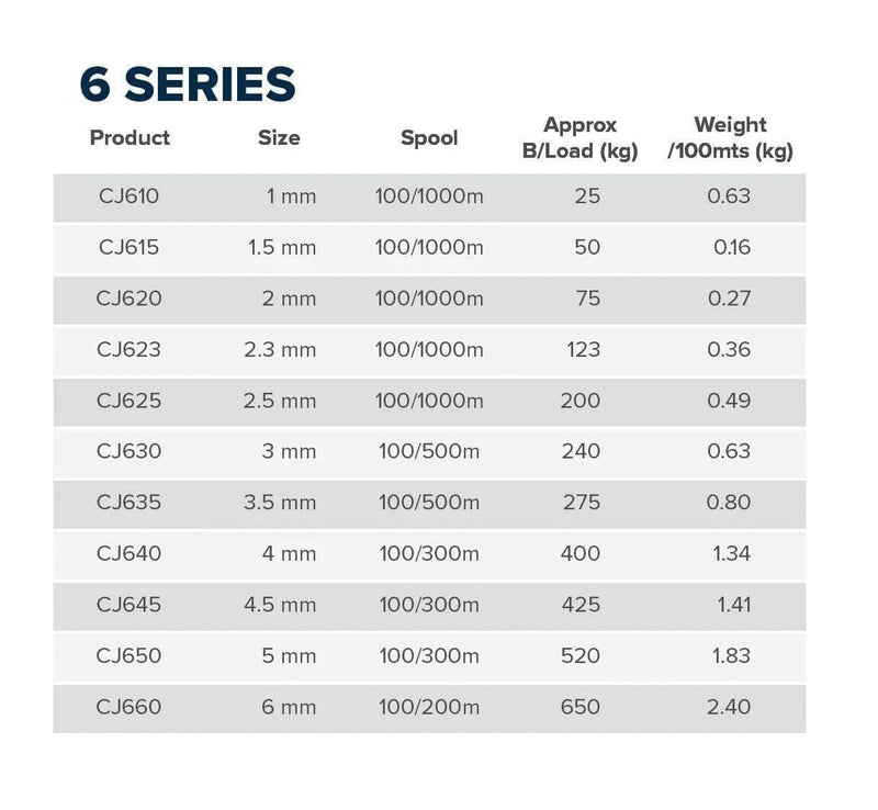 FINELINE General CJ6 Polyester Fine Braid 1mm to 7mm x 100m Fineline CJ6 Polyester Fine Braid NZ — 1mm to 7mm x 100m